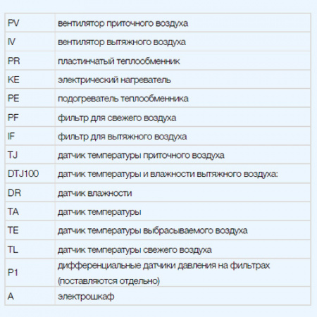 UniMAX-P 1500 CE-A Shuft приточно-вытяжная установка UniMAX-P 1500 CE-A Shuft приточно-вытяжная установка