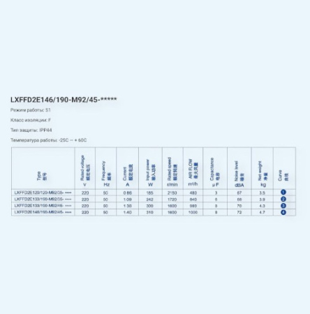 LXFFD2E-146/190-M92/45-B232 Weiguang Вентилятор центробежный с AC двигателем