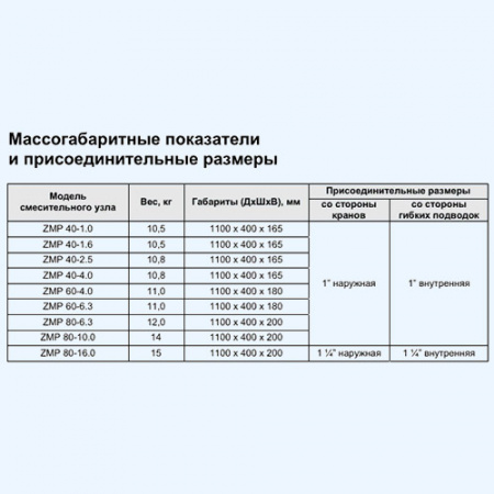 ZMP 40-4,0 ZILON смесительный узел