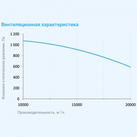 20000 Aqua BC Breezart Приточная установка с водяным калорифером (без стоимости с/у)
