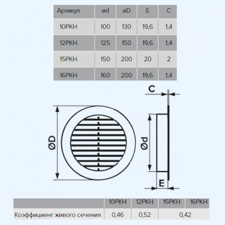 12РКН фланец D125 D161 ASA Ivory ERA STREETLINE Решетка вентиляционная РКН