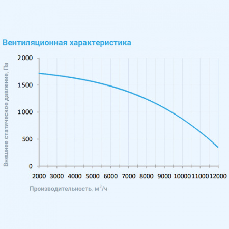 12000 Aqua EB W Breezart Приточная установка с водяным охладителем (без стоимости с/у)