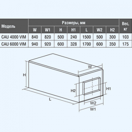 CAU 6000/3-30.0/3 VIM Shuft компактная приточная установка