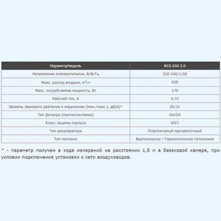 RCS 650-U SOFFIO Uno Royal Clima Приточно-вытяжная установка RCS 650-U SOFFIO Uno Royal Clima Приточно-вытяжная установка