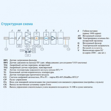 6000 Lux W BC 60 Breezart Приточная установка с водяным охладителем