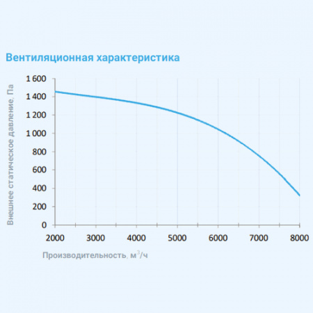 8000 Aqua EB Breezart Приточная установка с водяным калорифером