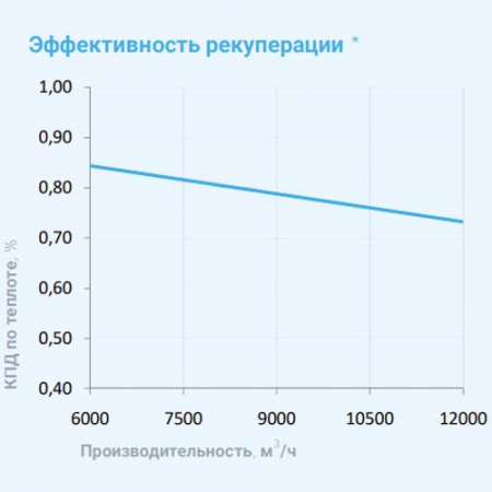 16000 Aqua RP W PB Breezart Приточно-вытяжная установка с рекуператором и водяным охладителем (без стоимости с/у) 16000 Aqua RP W PB Breezart Приточно-вытяжная установка с рекуператором и водяным охладителем (без стоимости с/у)