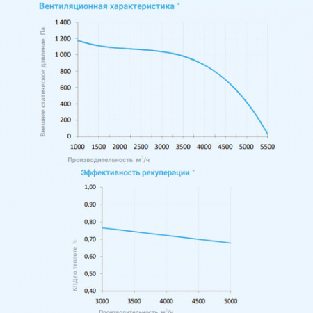 6000 Aqua RR BC Breezart Приточно-вытяжная установка с роторным рекуператором