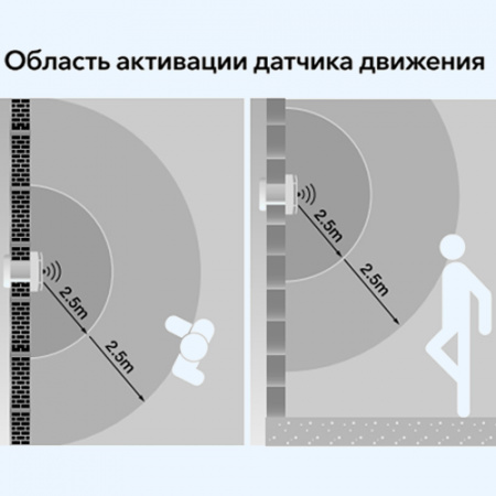 EAFV-100 Move Electrolux (Электролюкс) Вентилятор бытовой накладной для санузлов