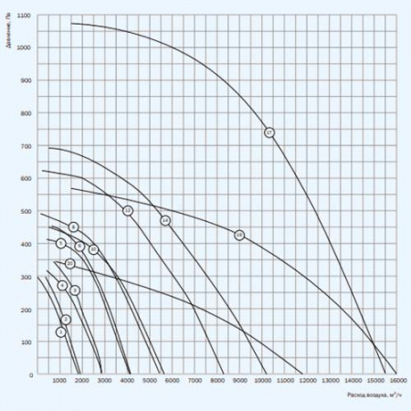 ZFR 3,5-4E ZILON Вентилятор крышный