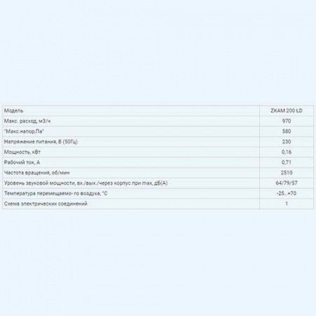 ZKAM 200 ZILON Вентилятор в шумоизолированном корпусе