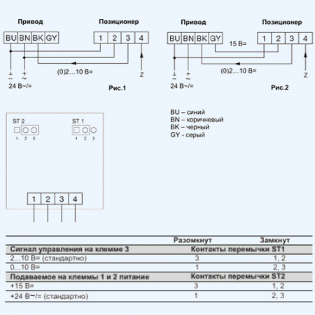 FGEB-EB-5 Gruner Позиционер для управления электроприводом