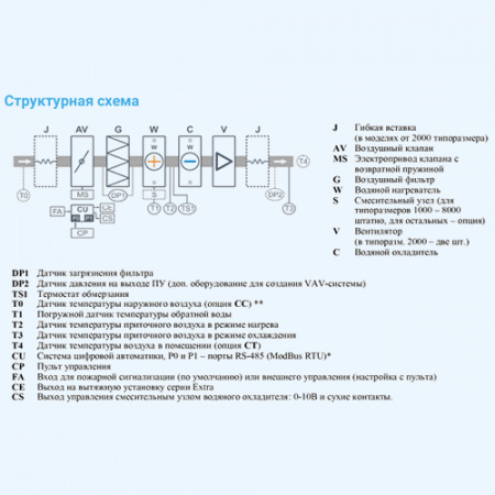 4500 Aqua BC W Breezart Приточная установка с водяным охладителем