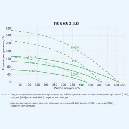 RCS 650-U SOFFIO Uno Royal Clima Приточно-вытяжная установка RCS 650-U SOFFIO Uno Royal Clima Приточно-вытяжная установка