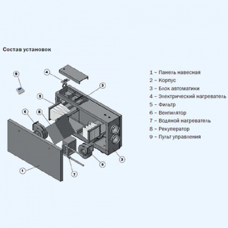 ZPVP 450 HW ZILON Приточно-вытяжная установка с рекуператором