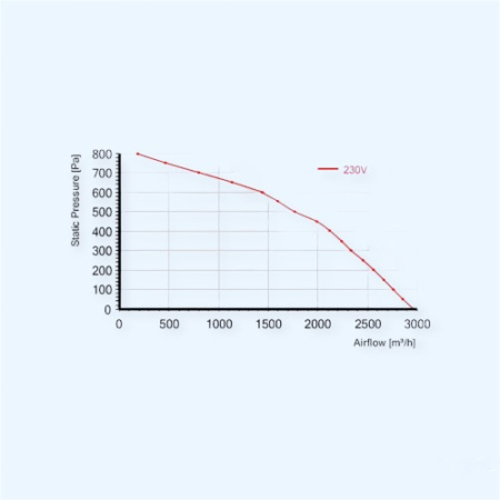 ВКВ-400 К E (SM) Ванвент (VANVENT) Круглый канальный вентилятор