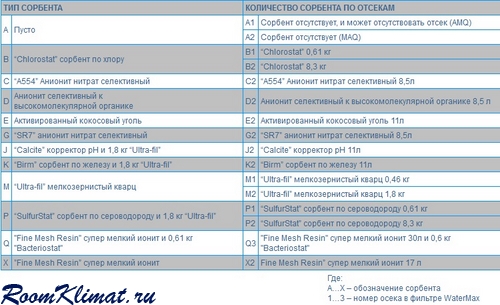 watermax_sorbent